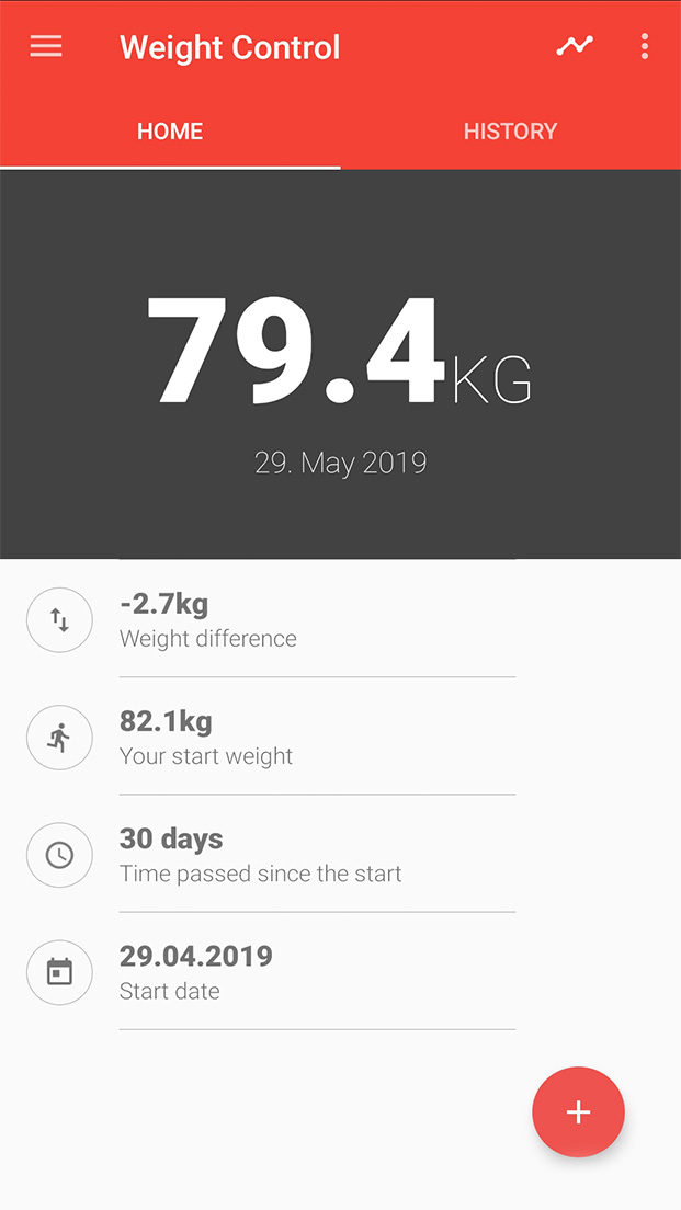 Screenshot of Weight Control showing weight history and a chart